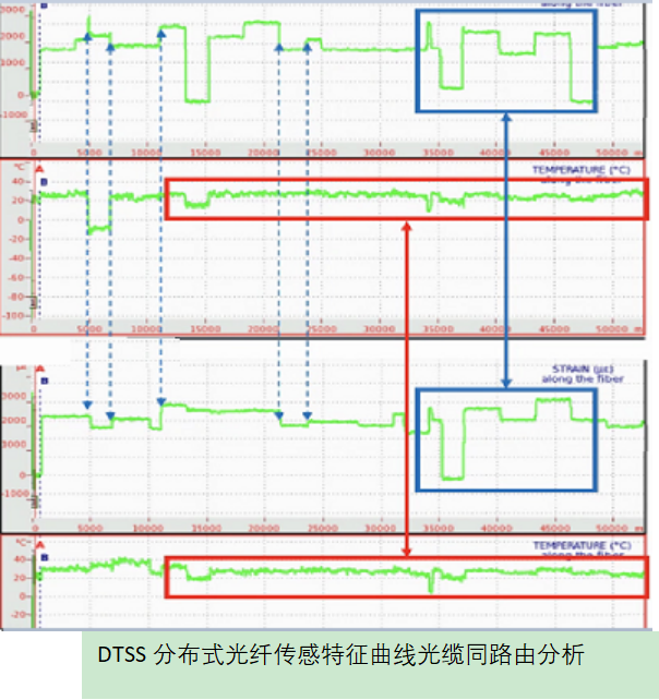 VIAVI东数西算测试解决方案10147040.png