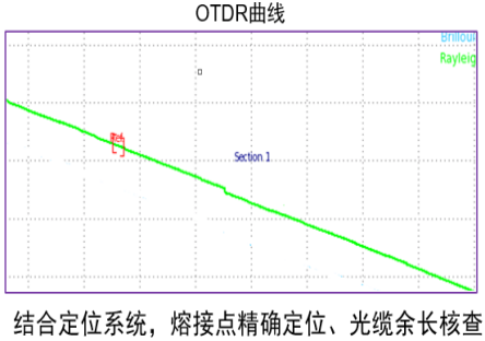 VIAVI东数西算测试解决方案10146976.png