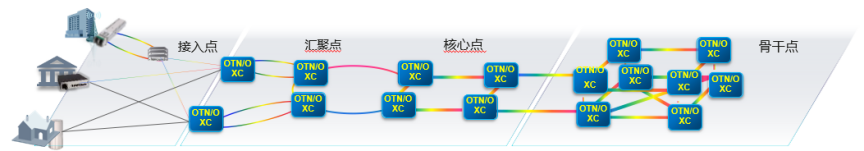 VIAVI东数西算测试解决方案10145607.png