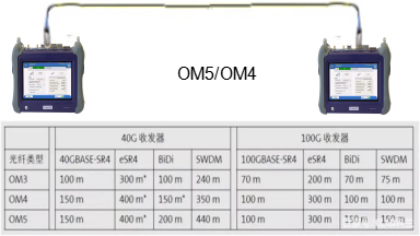 VIAVI东数西算测试解决方案10145583.png