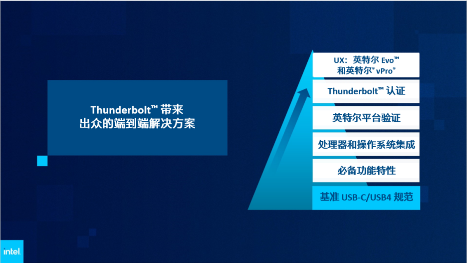 【新闻快讯】英特尔携下一代 Thunderbolt 引领行业向前迈进547.png