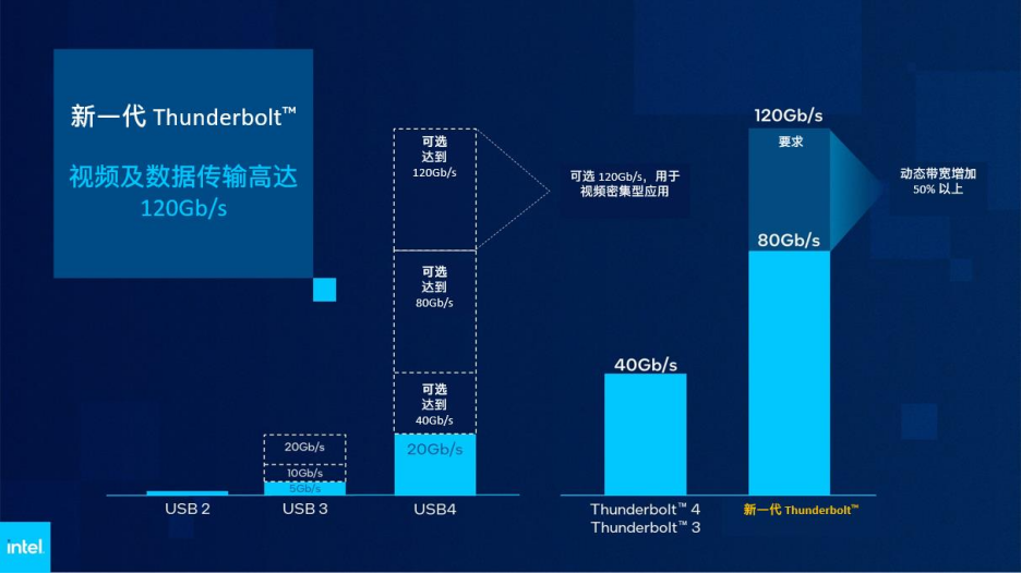 【新闻快讯】英特尔携下一代 Thunderbolt 引领行业向前迈进819.png