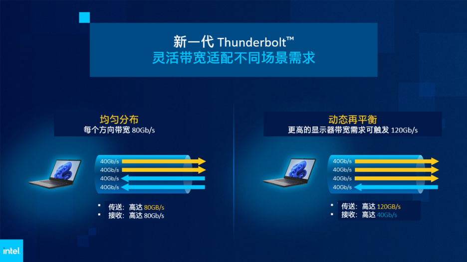 【新闻快讯】英特尔携下一代 Thunderbolt 引领行业向前迈进1085.png