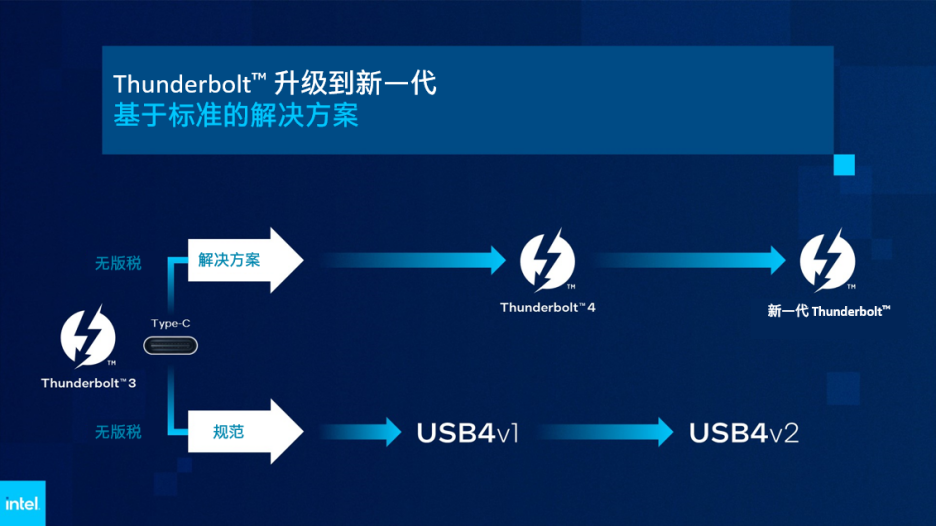 【新闻快讯】英特尔携下一代 Thunderbolt 引领行业向前迈进1631.png