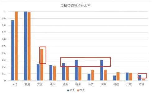 产业深度洞察-新时代十年网络安全产业发展历程与展望20221025(1)3811.png