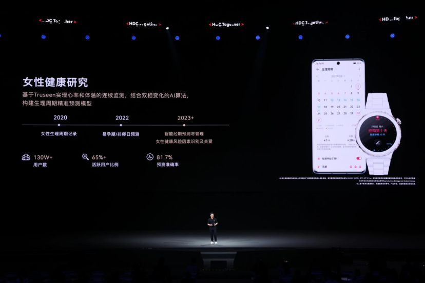 【新闻稿】HDC 2022看点直击，AI赋能运动健康，多领域健康研究新成果发布(1)970.png