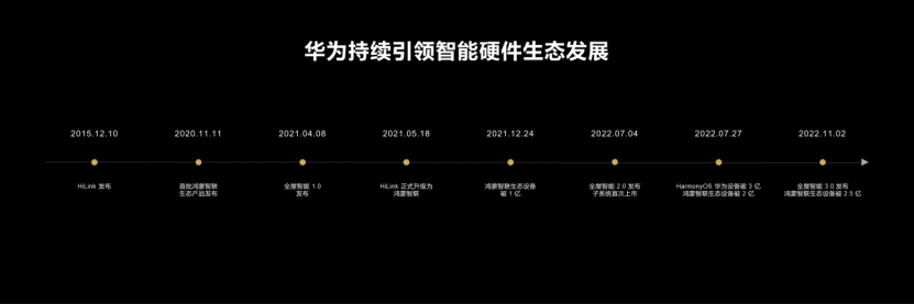 【新闻稿】迈向空间3.0时代 鸿蒙智联助力华为全屋智能加速发展(2)(1)760.png