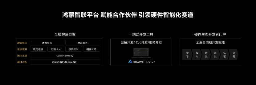 【新闻稿】迈向空间3.0时代 鸿蒙智联助力华为全屋智能加速发展(2)(1)928.png