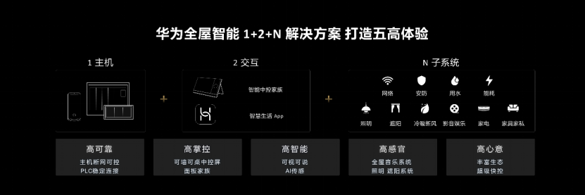 【新闻稿】迈向空间3.0时代 鸿蒙智联助力华为全屋智能加速发展(2)(1)1995.png