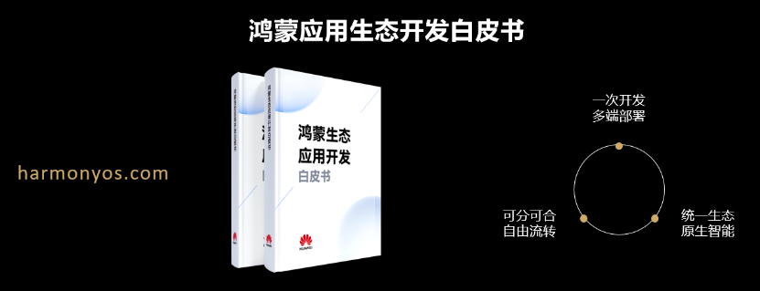 【新闻稿】华为发布鸿蒙开发套件 全面加速推进鸿蒙生态541.png