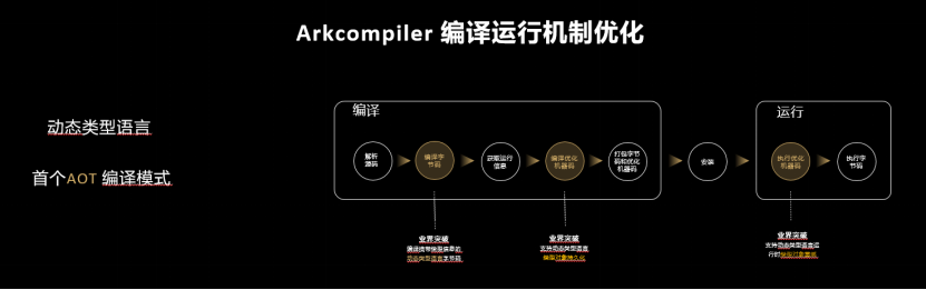 【新闻稿】华为发布鸿蒙开发套件 全面加速推进鸿蒙生态1525.png