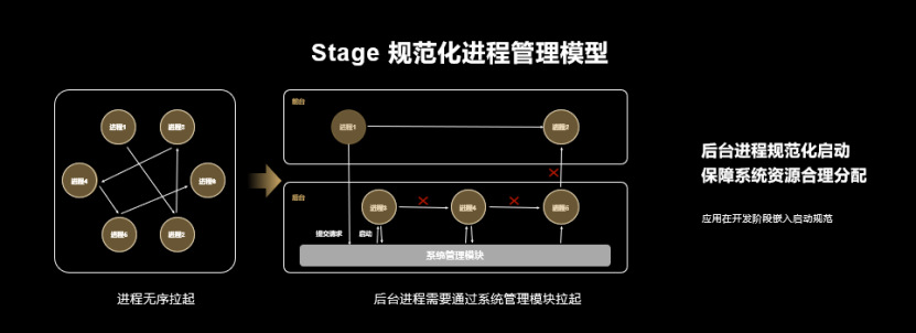 【新闻稿】华为发布鸿蒙开发套件 全面加速推进鸿蒙生态1905.png