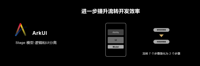 【新闻稿】华为发布鸿蒙开发套件 全面加速推进鸿蒙生态1959.png