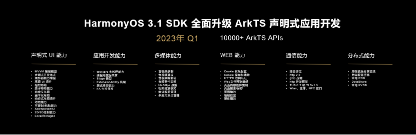 【新闻稿】华为发布鸿蒙开发套件 全面加速推进鸿蒙生态2496.png