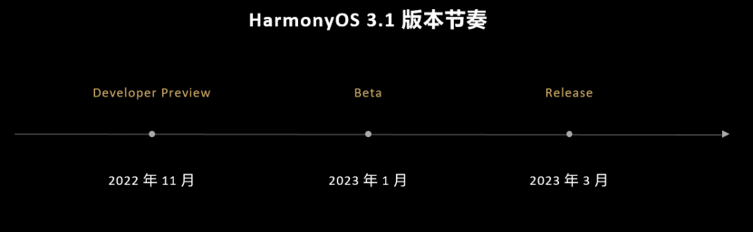 【新闻稿】华为发布鸿蒙开发套件 全面加速推进鸿蒙生态2620.png