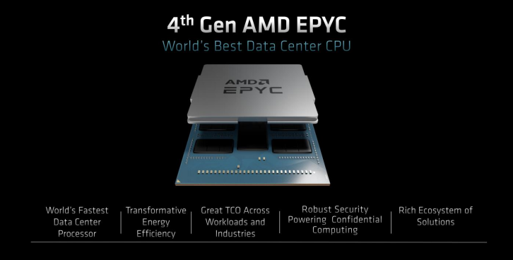 第四代AMD EPYC处理器：突破创新边界 在数据中心市场一往无前(1)160.png