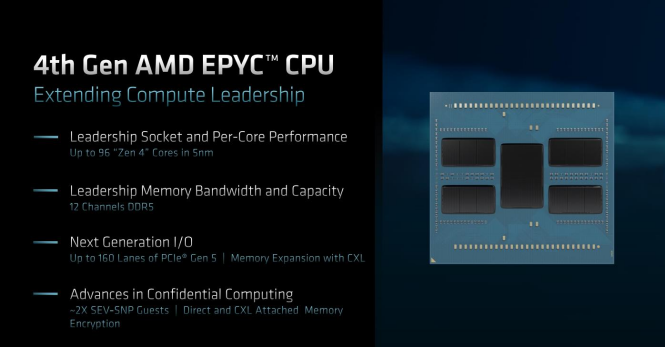 第四代AMD EPYC处理器：突破创新边界 在数据中心市场一往无前(1)1036.png