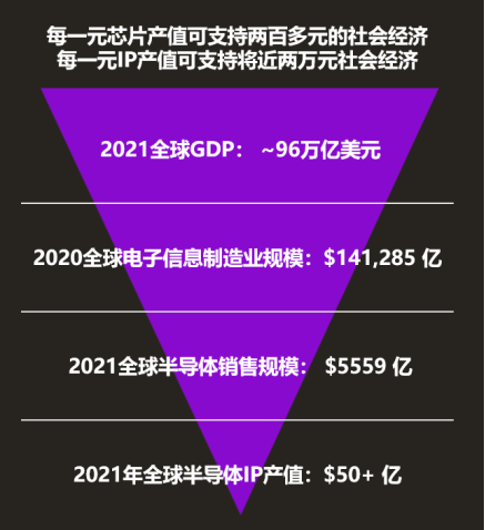 【Imagination深度文章】“倒金字塔”折射IP巨大价值，ImaginationIP创新蝶变赋能半导体产业894.png