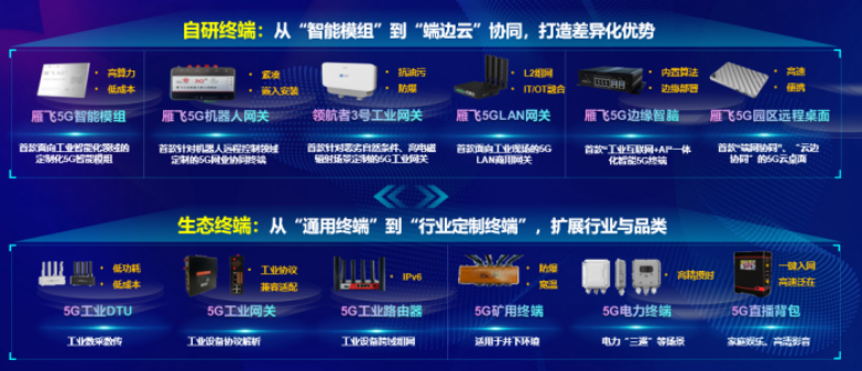 12月22日新闻通稿：中国联通5G物联网OPENLAB开放实验室助力5G行业终端迈向纵深发展新阶段(1)945.png