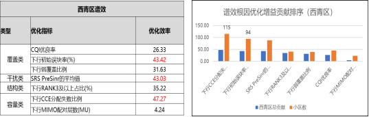 天津联通创新应用谱效指数模型V7916.png