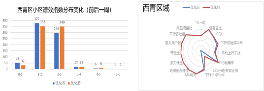 天津联通创新应用谱效指数模型V7920.png