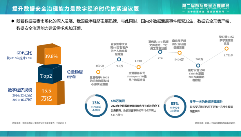 《数据安全治理实践指南（2.0）》正式发布（附下载链接）(1)446.png