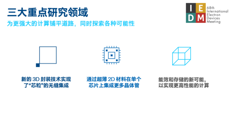 【新闻快讯】英特尔2022年度技术创新和产品发布回顾：深耕硬核创新，助推数字未来2892.png