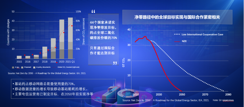 【Omdia 新闻稿】ICT产业减碳“马尔萨斯陷阱”如何破？Omdia中国首席顾问如是说970.png