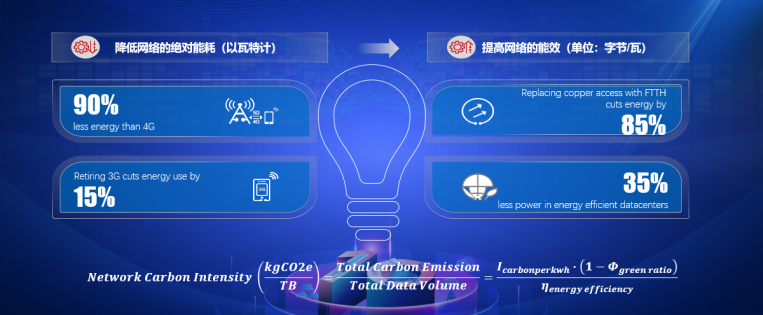 【Omdia 新闻稿】ICT产业减碳“马尔萨斯陷阱”如何破？Omdia中国首席顾问如是说3177.png