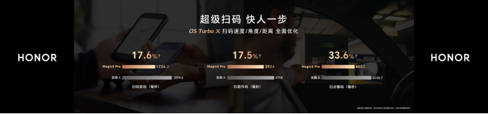 产品新闻稿-荣耀Magic5全新旗舰系列手机国内正式发布，售价3999元起202303062615.png