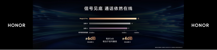 产品新闻稿-荣耀Magic5全新旗舰系列手机国内正式发布，售价3999元起202303061102.png
