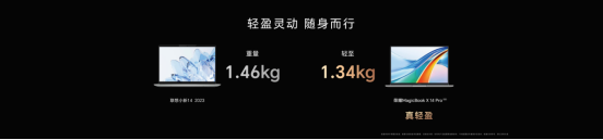 【PC产品新闻稿】轻薄高能，品质标杆！荣耀MagicBook X Pro系列发布，首销优惠价4299元起-final1918.png