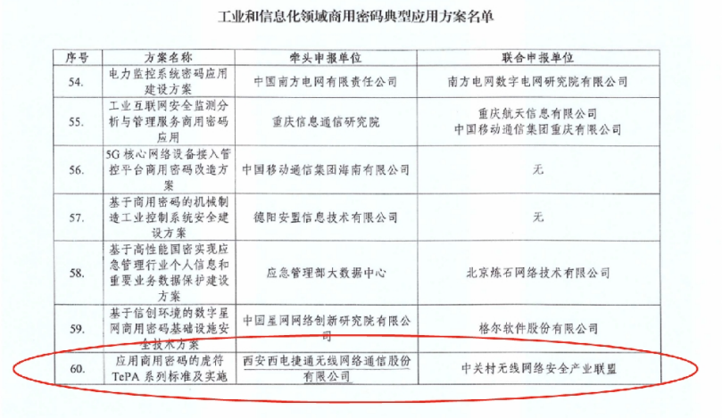 【2023-03-14】虎符TePA系列标准及实施入选“工业和信息化领域商用密码典型应用方案名单”202.png