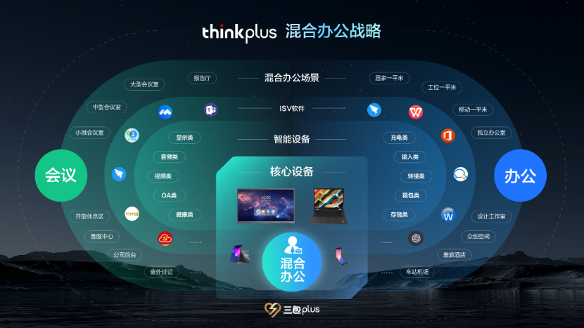 【Final】thinkplus一栈式混合办公全场景方案发布会通稿 0322699.png