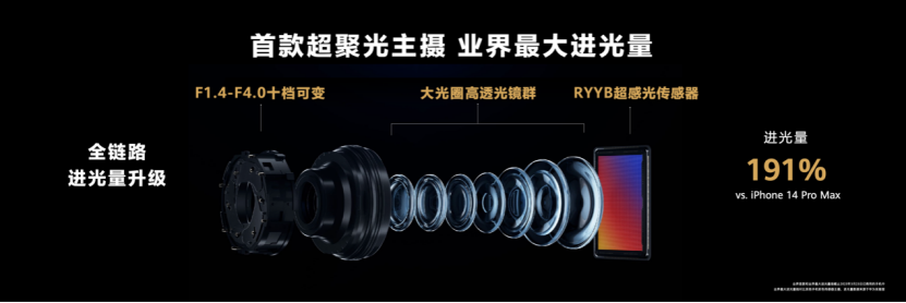 【新闻稿】P系列发展史就是移动影像发展史，全新华为P60系列正式发布1271.png
