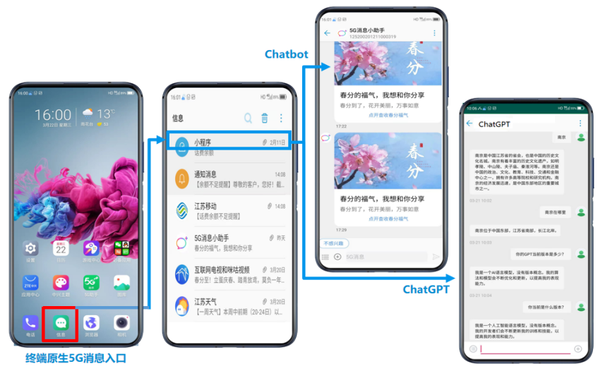 ChatGPT与5G消息：新人工智能与新通信的完美结合-04031625.png