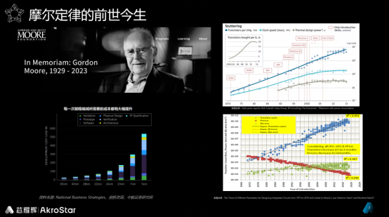 【芯耀辉新闻稿】中国Chiplet的机遇与挑战及芯片接口IP市场展望(1)206.png
