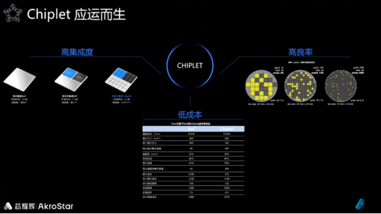 【芯耀辉新闻稿】中国Chiplet的机遇与挑战及芯片接口IP市场展望(1)771.png