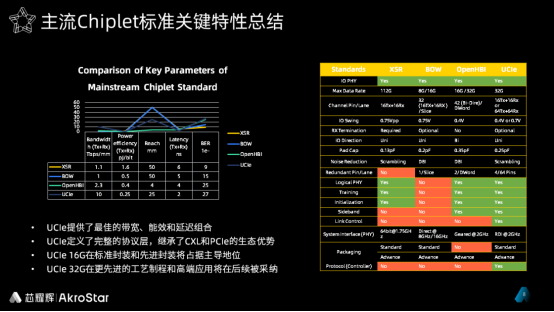 【芯耀辉新闻稿】中国Chiplet的机遇与挑战及芯片接口IP市场展望(1)2881.png
