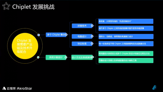 【芯耀辉新闻稿】中国Chiplet的机遇与挑战及芯片接口IP市场展望(1)3226.png