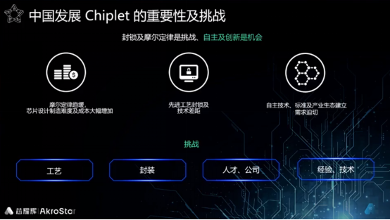 【芯耀辉新闻稿】中国Chiplet的机遇与挑战及芯片接口IP市场展望(1)4033.png