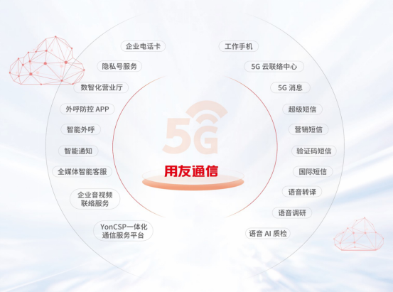 主办信息公布：第二届虚拟运营商渠道大会即将召开684.png