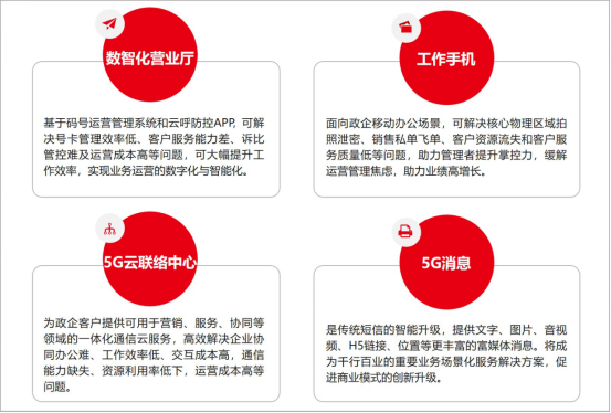 主办信息公布：第二届虚拟运营商渠道大会即将召开976.png