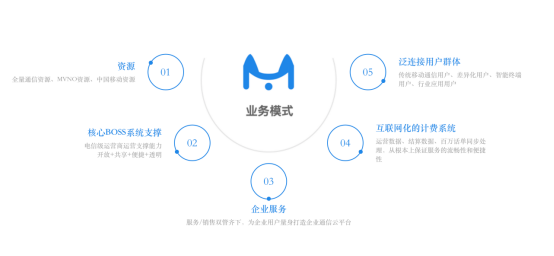 主办信息公布：第二届虚拟运营商渠道大会即将召开1359.png