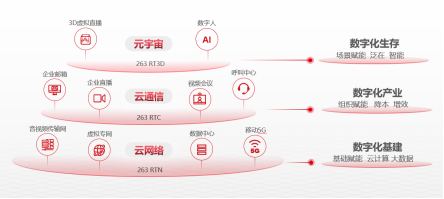 主办信息公布：第二届虚拟运营商渠道大会即将召开1667.png