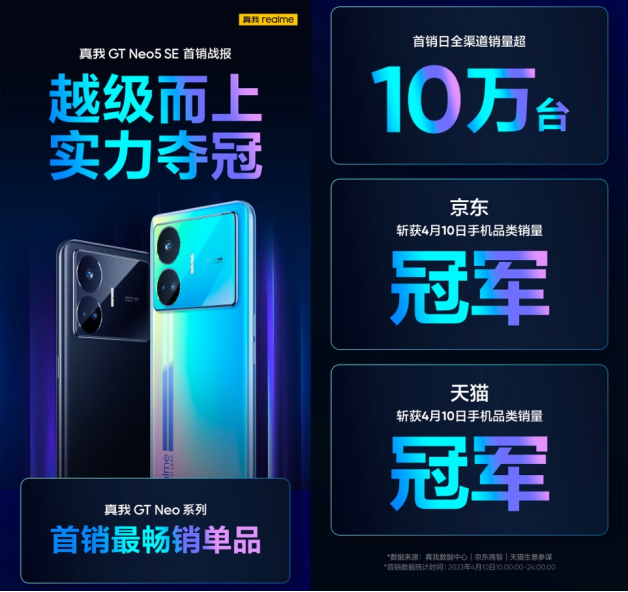 【首销稿】天生爆款！真我GT Neo5 SE首销日全渠道销量超10万台！307.png