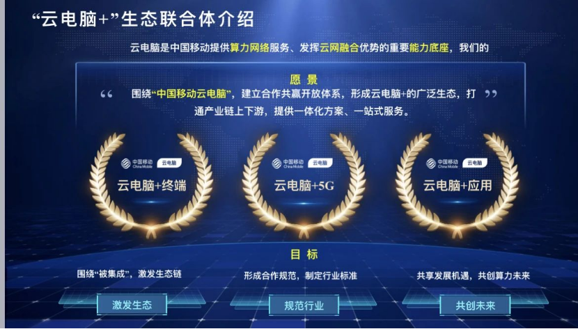 1_聚集产业一起努力，为用户用得上算力2505.png