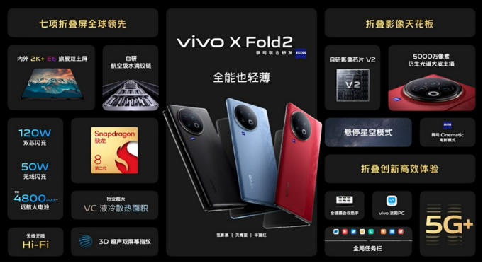 骁龙旗舰双芯助力vivo开启折叠屏3.0时代133.png