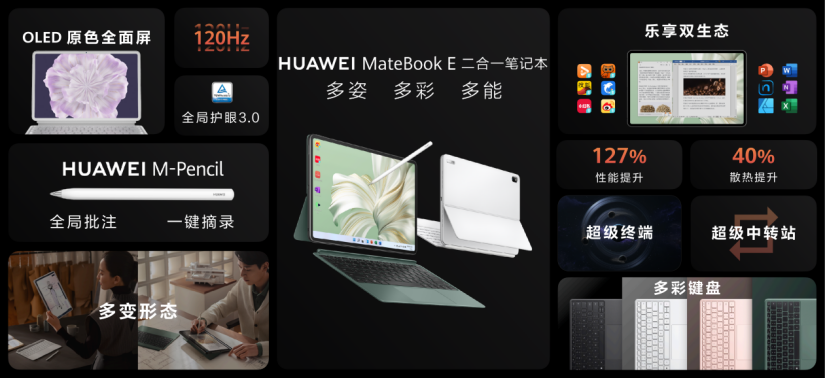 MateBook E【新闻稿】华为MateBook E 二合一笔记本正式发布，刷新二合一品类旗舰新高度(1)730.png