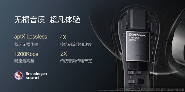 Snapdragon Sound骁龙畅听技术加持 iQOO TWS 1无损音质无线耳机带来沉浸无损的听觉盛宴554.png